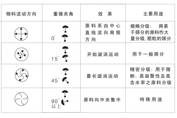 66cd92b75d754.png 旋振筛产品结构 (6).png